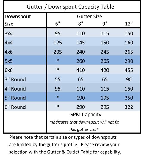 code electrical gutter box|gutter size chart.